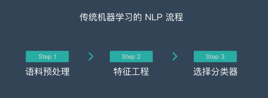 NLP5