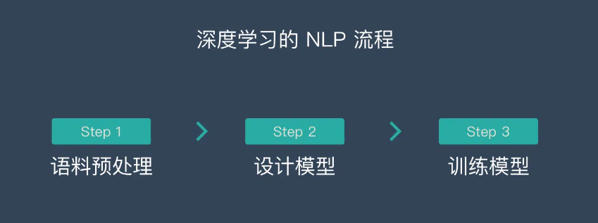 NLP8