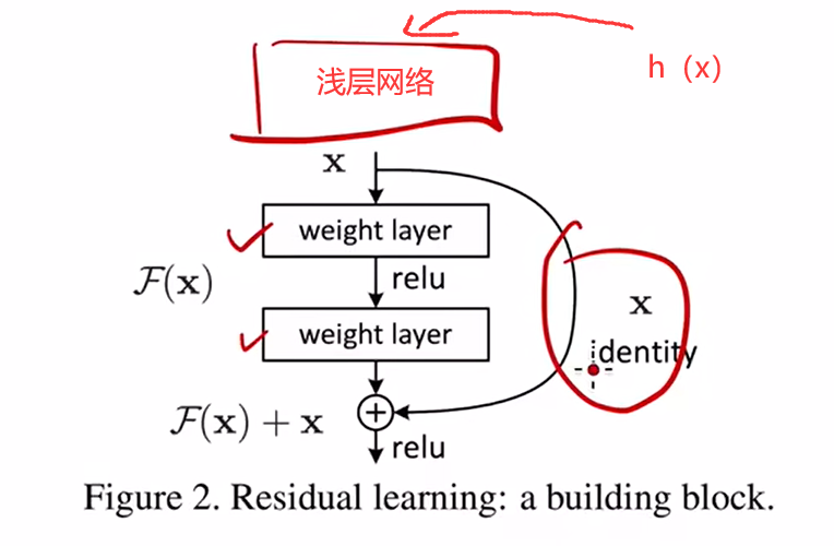 resnet1